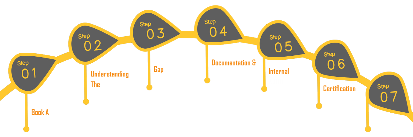 ISO Quality Management Certification