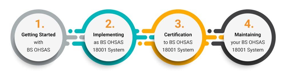 ISO certification agency in Nepal